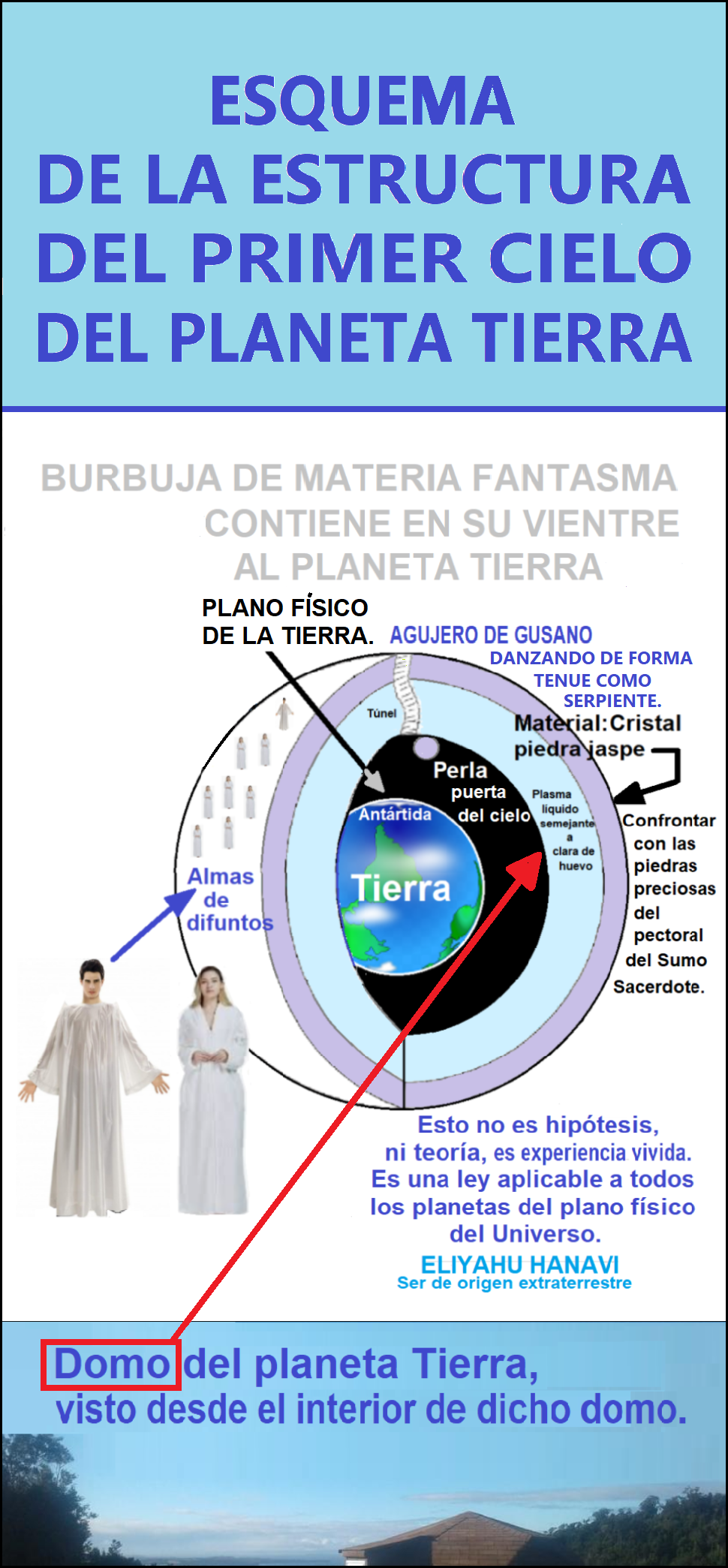 Imperio mundial de la profecia